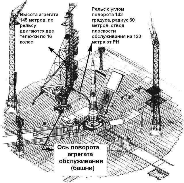 N1 pad diagram